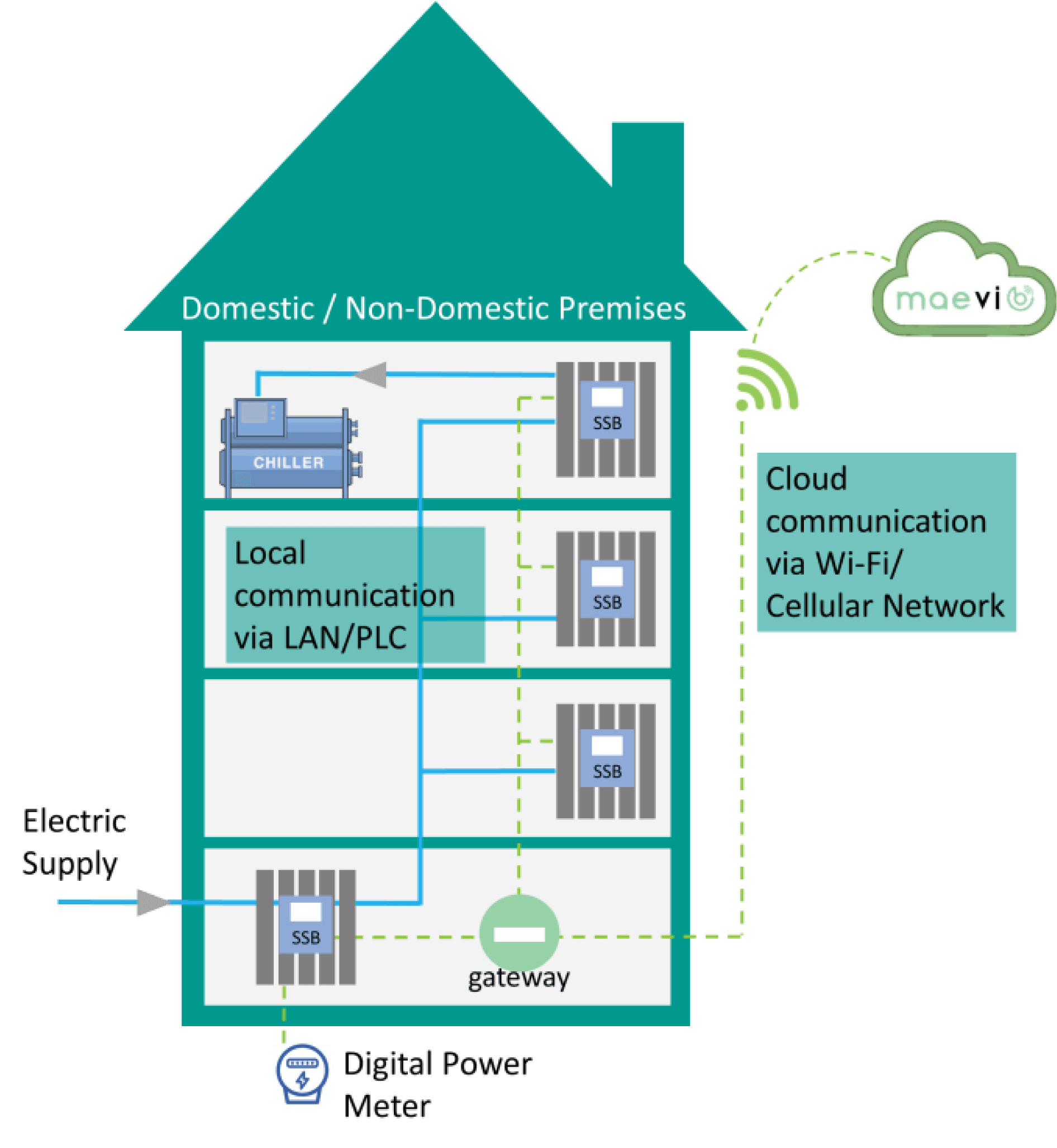 Energy Savings Solutions 1 Untitled 1 1 1